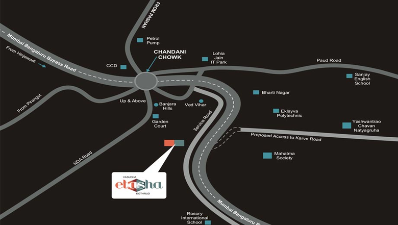 Location